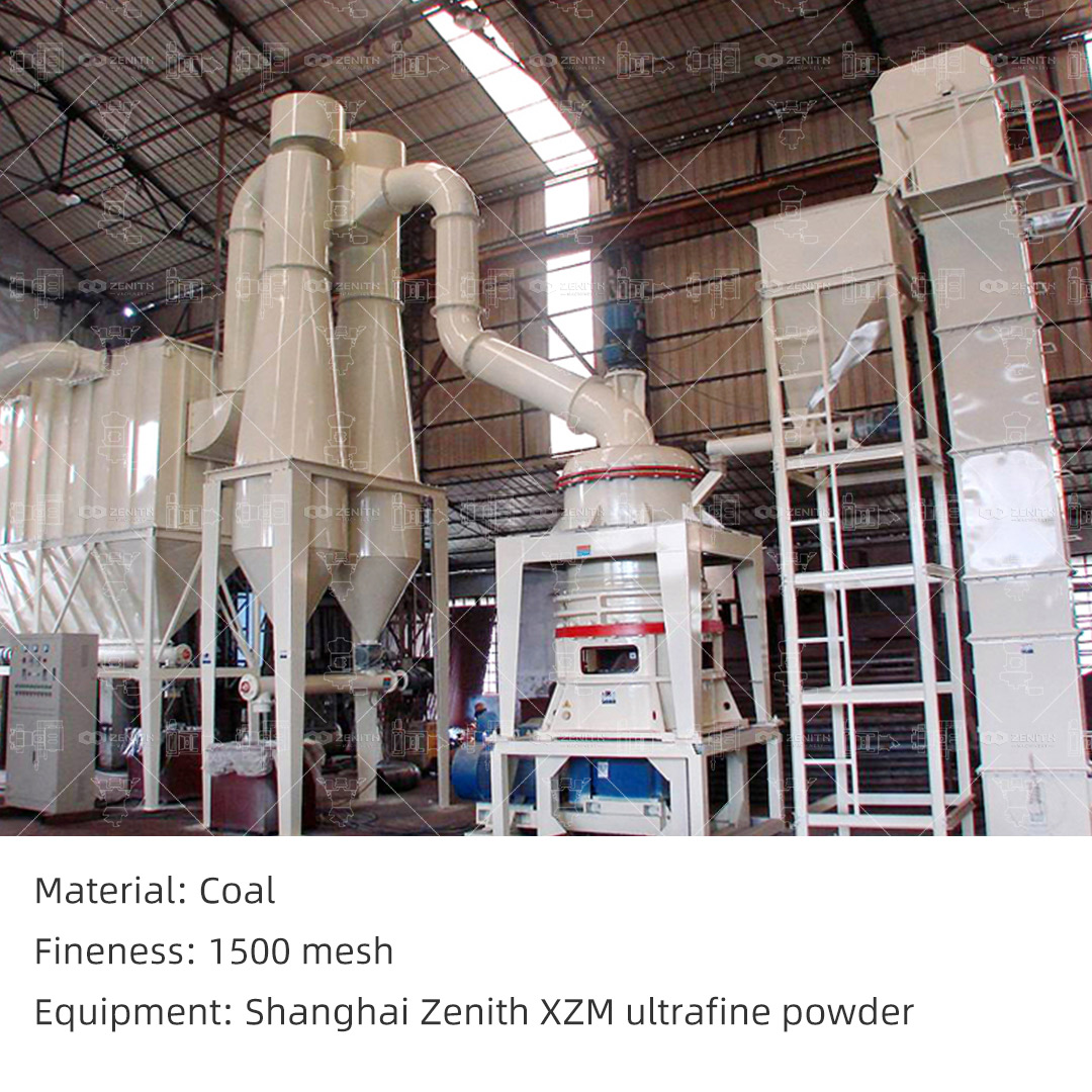 XZM Ultrafine Grinding Mill control panel and operation
